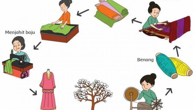 Proses Pembuatan Kain